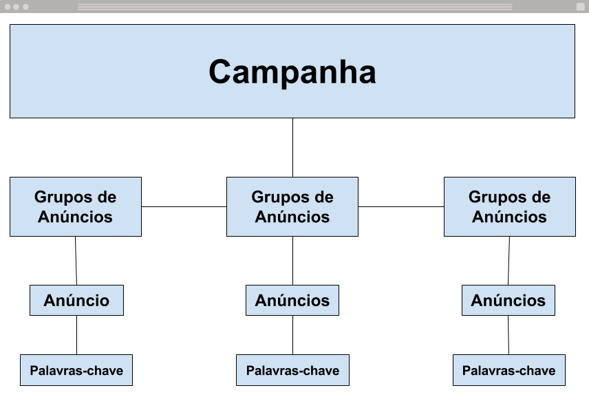 Google AdWords